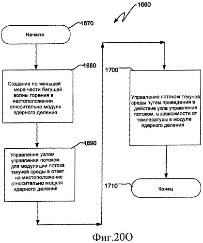 Ядерный реактор деления, содержащий узел управления потоком (патент 2532530)