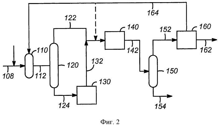 Начальная гидроочистка нафтенов с последующим высокотемпературным риформингом (патент 2575847)