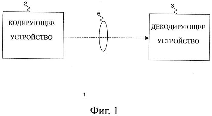 Кодирующее устройство, способ кодирования и программа для него и декодирующее устройство, способ декодирования и программа для него (патент 2368096)