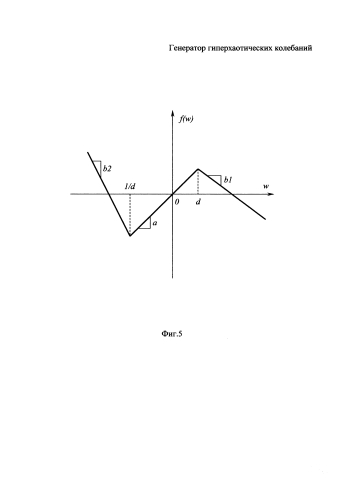 Генератор гиперхаотических колебаний (патент 2591659)