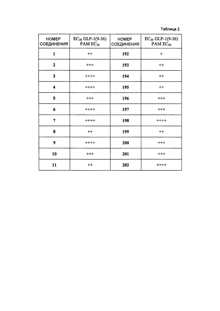 Новые модуляторы рецептора glp-1 (патент 2634896)