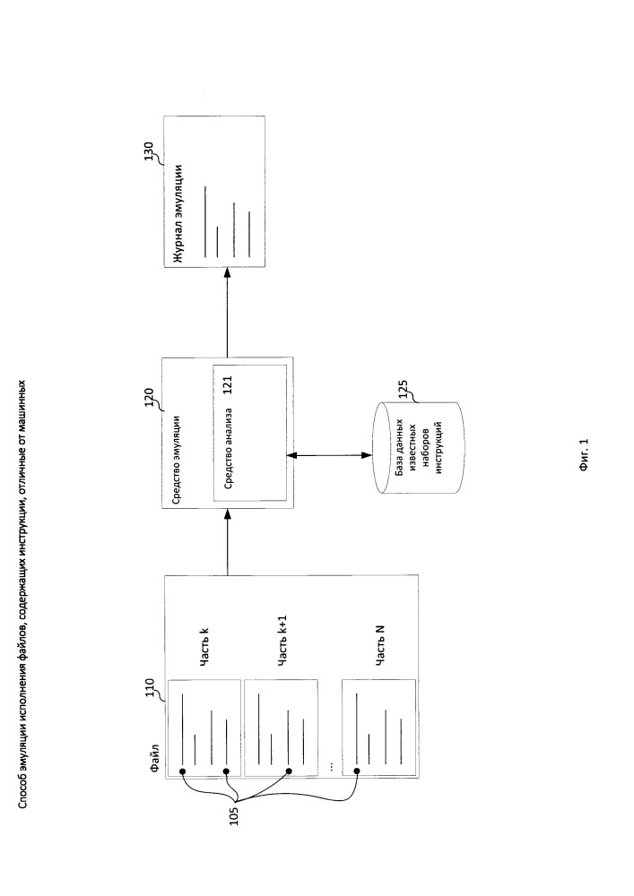 Способ эмуляции исполнения файлов, содержащих инструкции, отличные от машинных (патент 2659742)