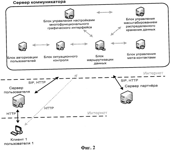 Универсальная система многофункциональной коммуникации с использованием информационных объектов и сервисных служб (патент 2451992)
