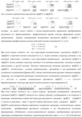 Функциональная структура сумматора fi( ) условно &quot;i&quot; разряда логико-динамического процесса суммирования позиционных аргументов слагаемых [ni]f(2n) и [mi]f(2n) с применением арифметических аксиом троичной системы счисления f(+1,0,-1) (варианты русской логики) (патент 2429522)
