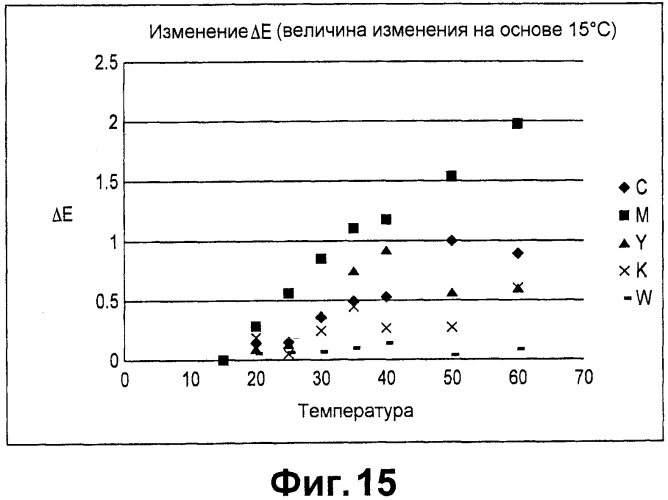 Устройство формирования изображений (патент 2574525)