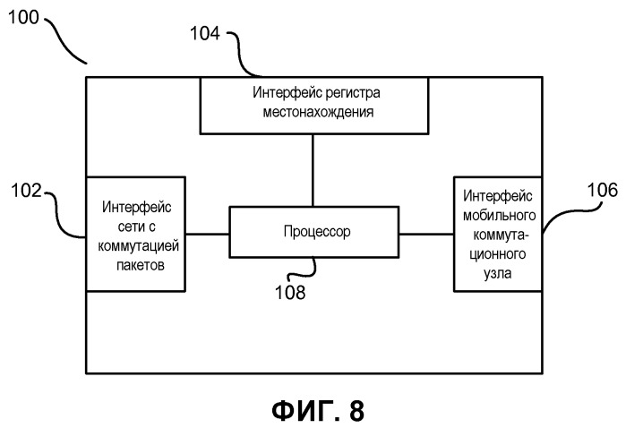 Способы и устройства в телекоммуникационной сети (патент 2513914)