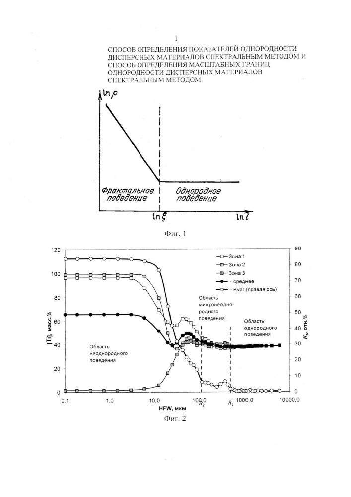 Способ определения показателей однородности дисперсного материала спектральным методом и способ определения масштабных границ однородности дисперсного материала спектральным методом (патент 2646427)