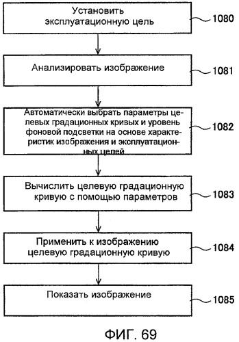 Способы и системы для модуляции фоновой подсветки с обнаружением смены плана (патент 2435231)