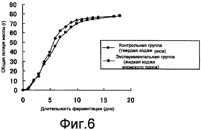 Способ получения жидкой коджи и способ производства шочу (патент 2361914)