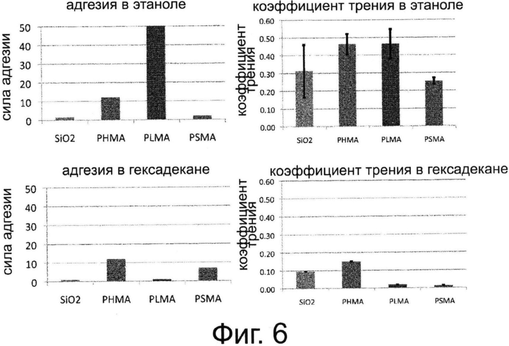 Часы, содержащие покрытие, включающее полимерные щетки (патент 2598377)