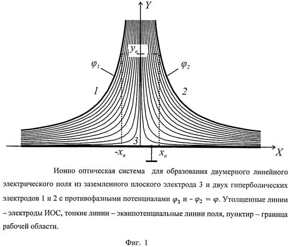 Устройство для образования двумерных линейных электрических полей (патент 2565602)