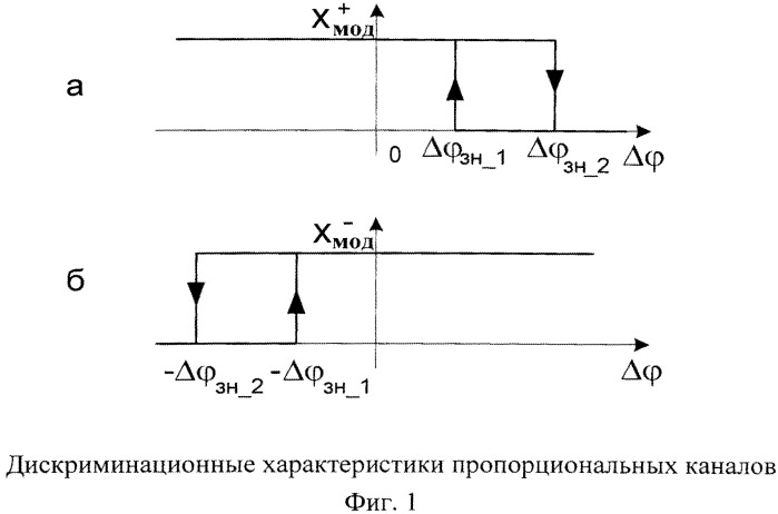 Фазовый дискриминатор (патент 2541899)