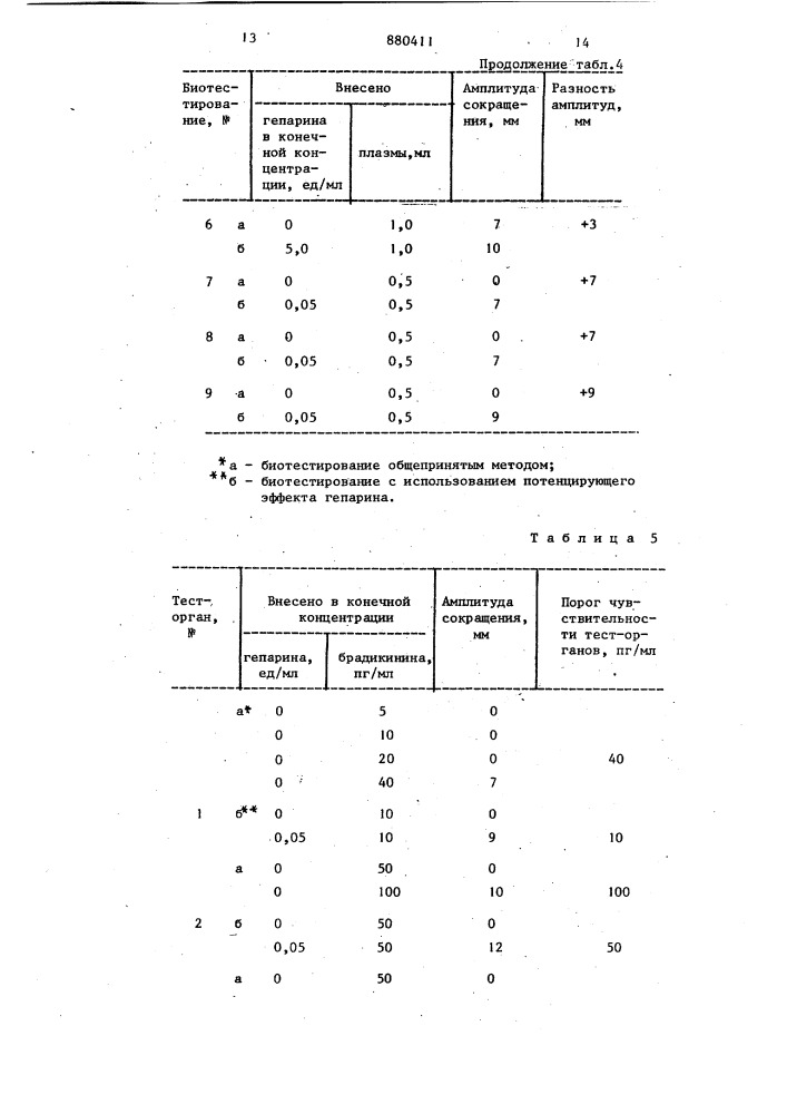 Способ определения брадикинина в сыворотке крови (патент 880411)