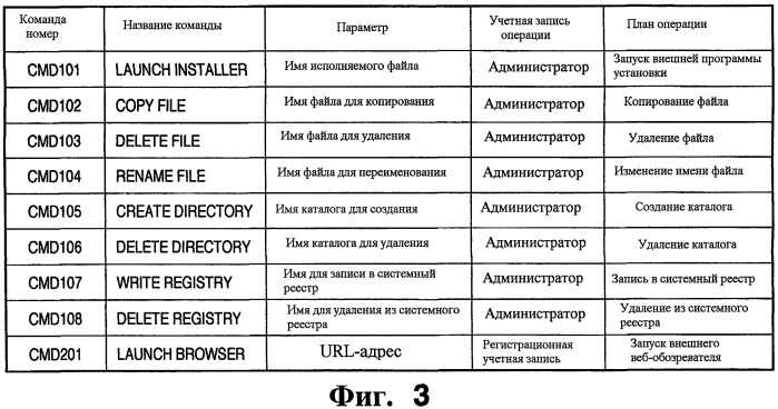 Способ и программа обработки информации (патент 2435203)
