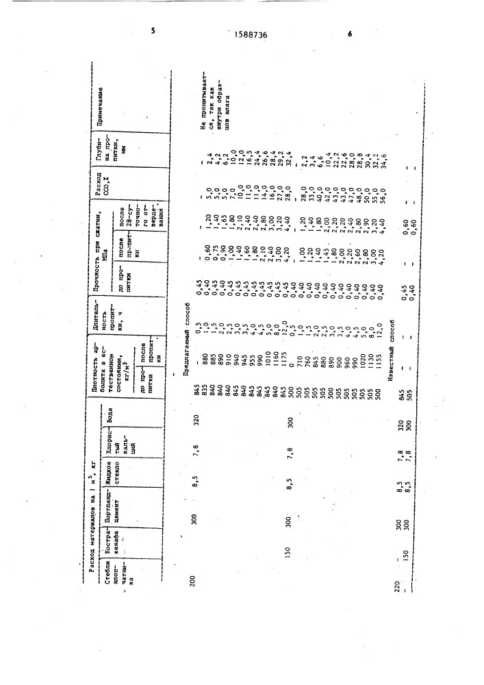 Способ изготовления арболитовых изделий (патент 1588736)