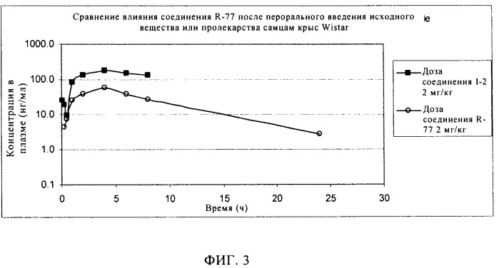 Гетероциклические антивирусные соединения (патент 2495878)