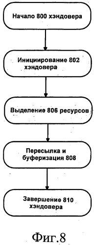 Способ и устройство для выполнения хэндовера в сети связи с ретрансляционным расширением (патент 2476012)