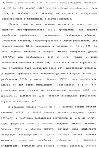 Продление времени до прогрессирования заболевания или продолжительности жизни у онкологических больных с применением ингибиторов димеризации her (патент 2404806)