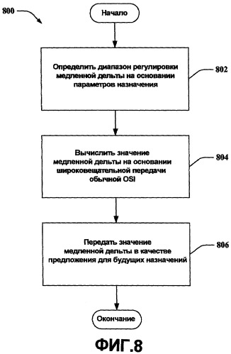 Управление мощностью трафика обратной линии связи для lbc fdd (патент 2424615)