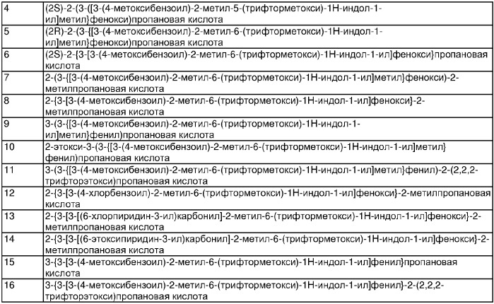 Индолы, обладающие противодиабетической активностью (патент 2328483)