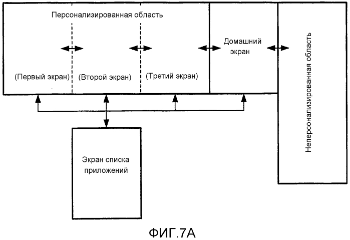 Устройство отображения, способ для пользовательского интерфейса и программа (патент 2576472)