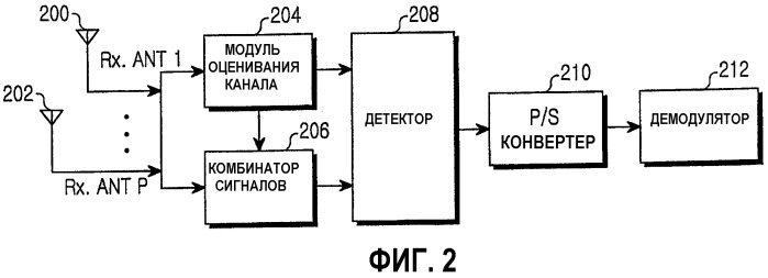 Устройство и способ для кодирования/декодирования пространственно-временного блочного кода в системе мобильной связи, использующей схему с многими входами и многими выходами (патент 2341021)