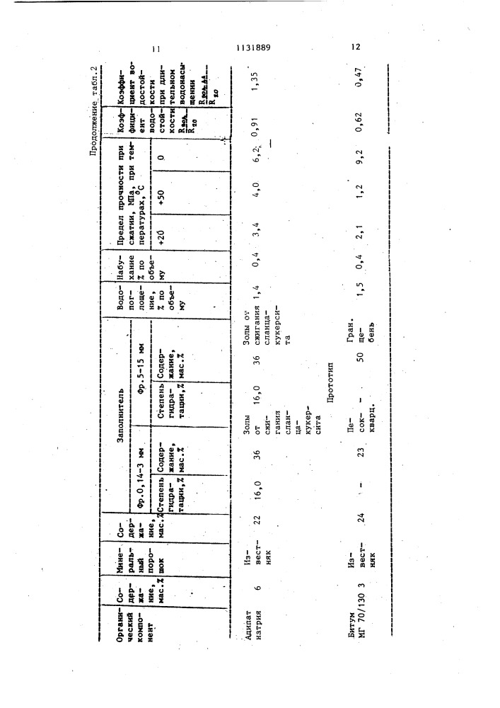 Органоминеральная смесь (патент 1131889)