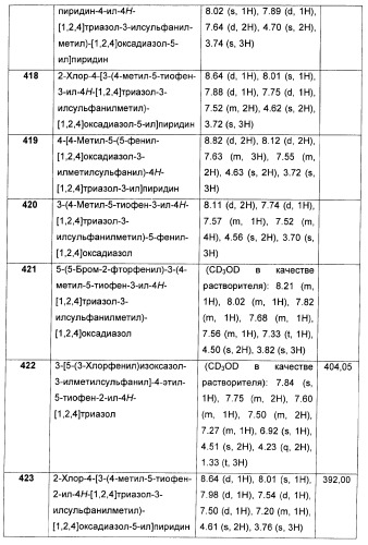 Дополнительные гетероциклические соединения и их применение в качестве антагонистов метаботропного глутаматного рецептора (патент 2370495)