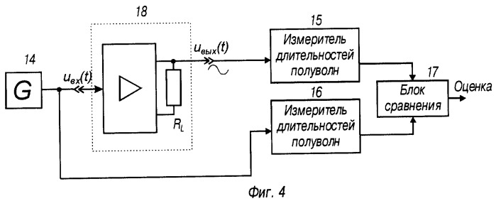 Способ оценки гармонических искажений и устройство для его реализации (варианты) (патент 2267793)