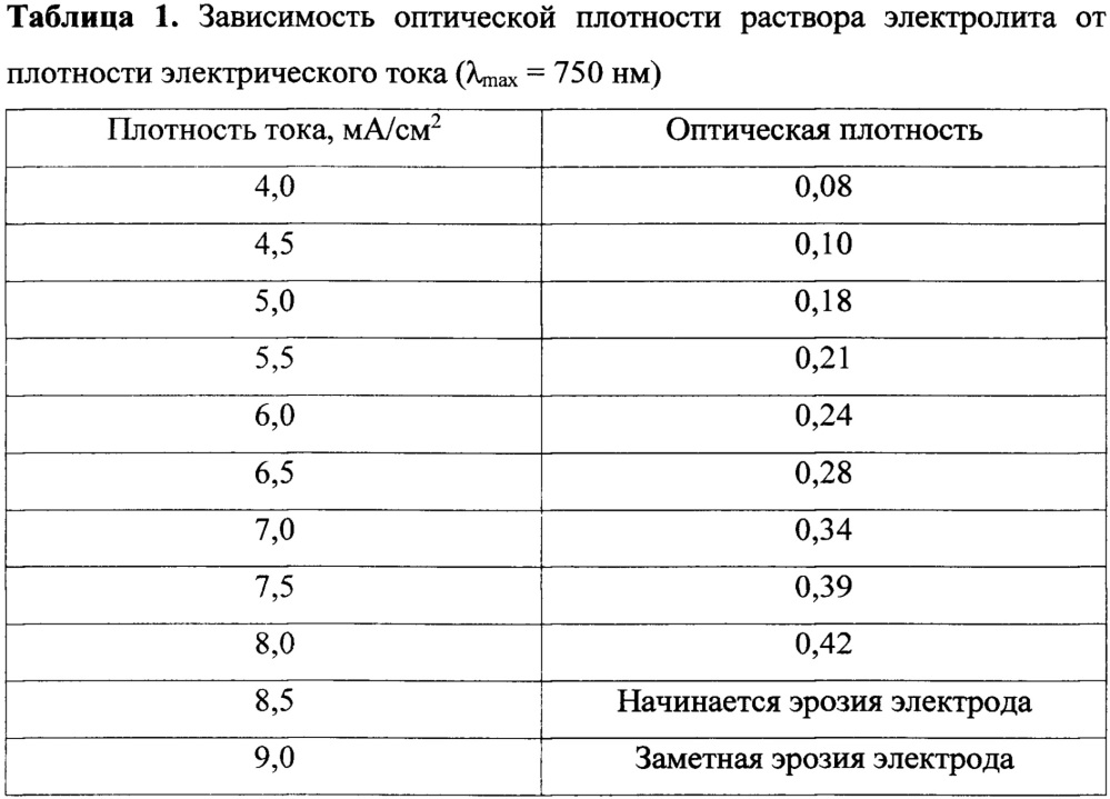 Способ получения координационного соединения меди(ii) с никотиновой кислотой (патент 2647072)