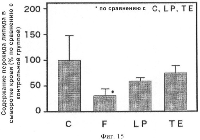 Способ получения проантоцианидинового олигомера (патент 2435579)