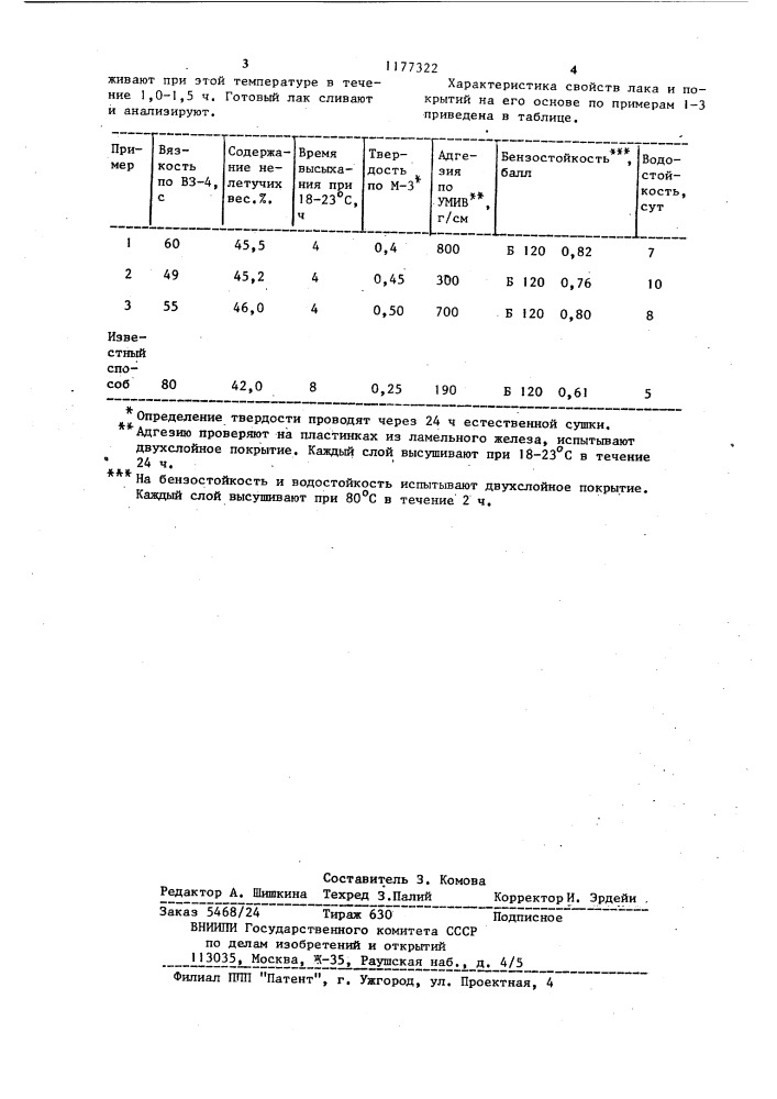 Способ получения алкидно-стирольной смолы (патент 1177322)