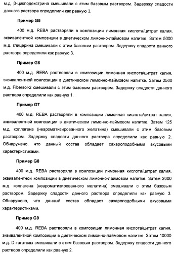 Композиция интенсивного подсластителя с антиоксидантом и подслащенные ею композиции (патент 2424734)