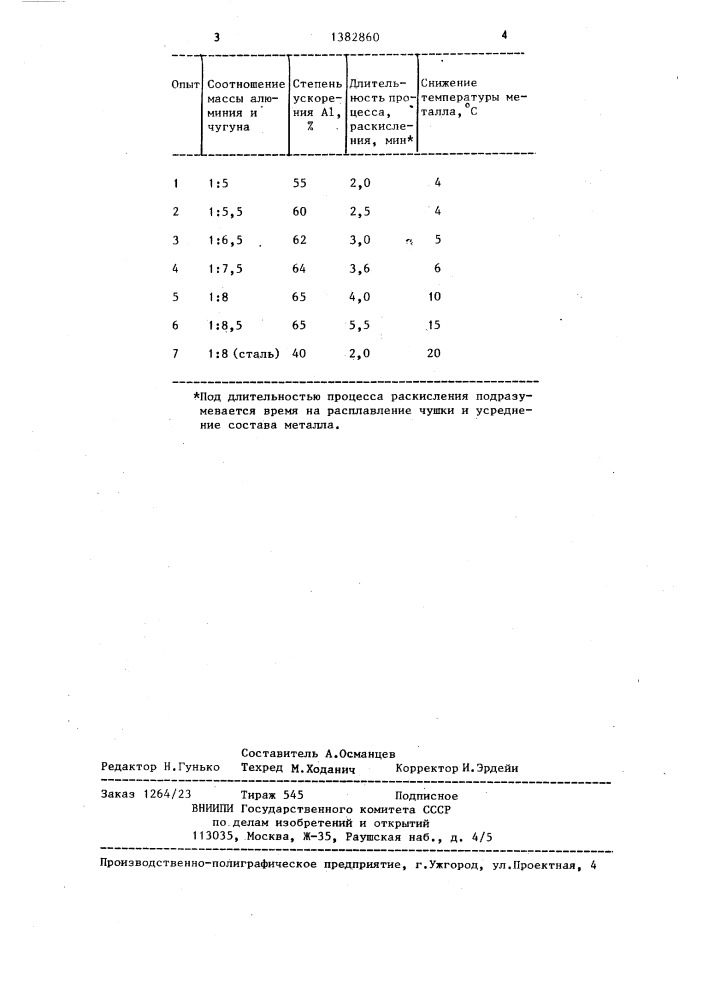 Способ получения чушек для раскисления стали алюминием (патент 1382860)