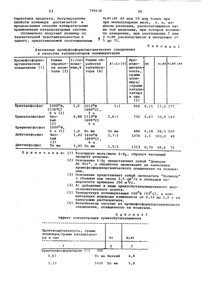 Способ получения катализатора дляполимеризации этилена (патент 799630)