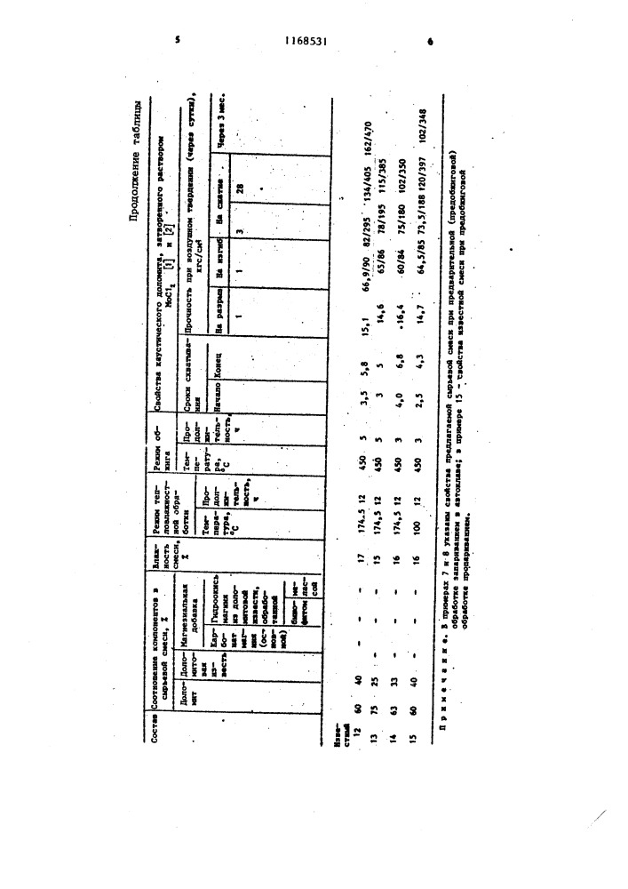 Сырьевая смесь для получения магнезиального вяжущего (патент 1168531)