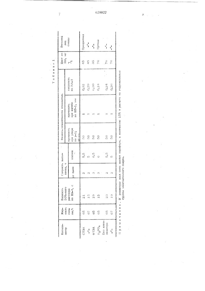 Способ получения модифицированных алкидных смол (патент 622822)