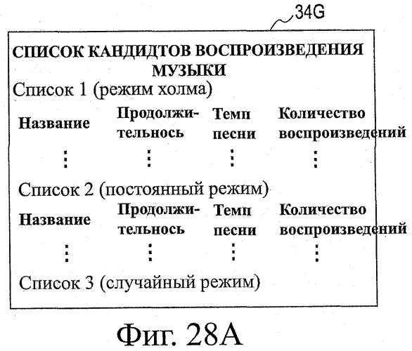 Устройство воспроизведения звука, способ воспроизведения звука (патент 2402366)