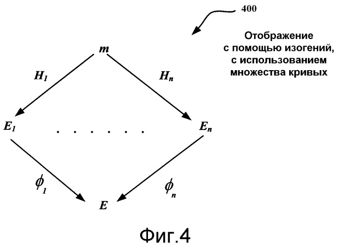 Использование изогений для разработки криптосистем (патент 2376651)