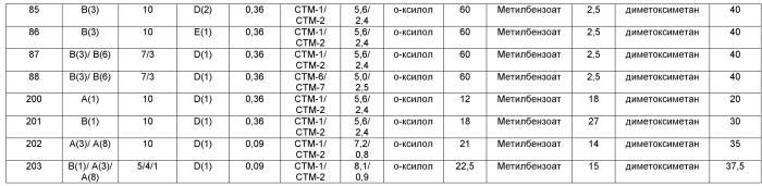 Способ изготовления электрофотографического светочувствительного элемента (патент 2573488)