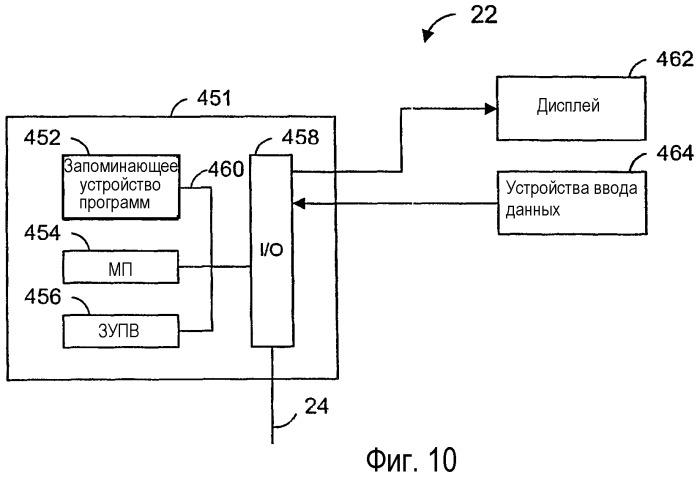 Способы и устройство для ограничения доступа к играм c использованием биометрических данных (патент 2338258)