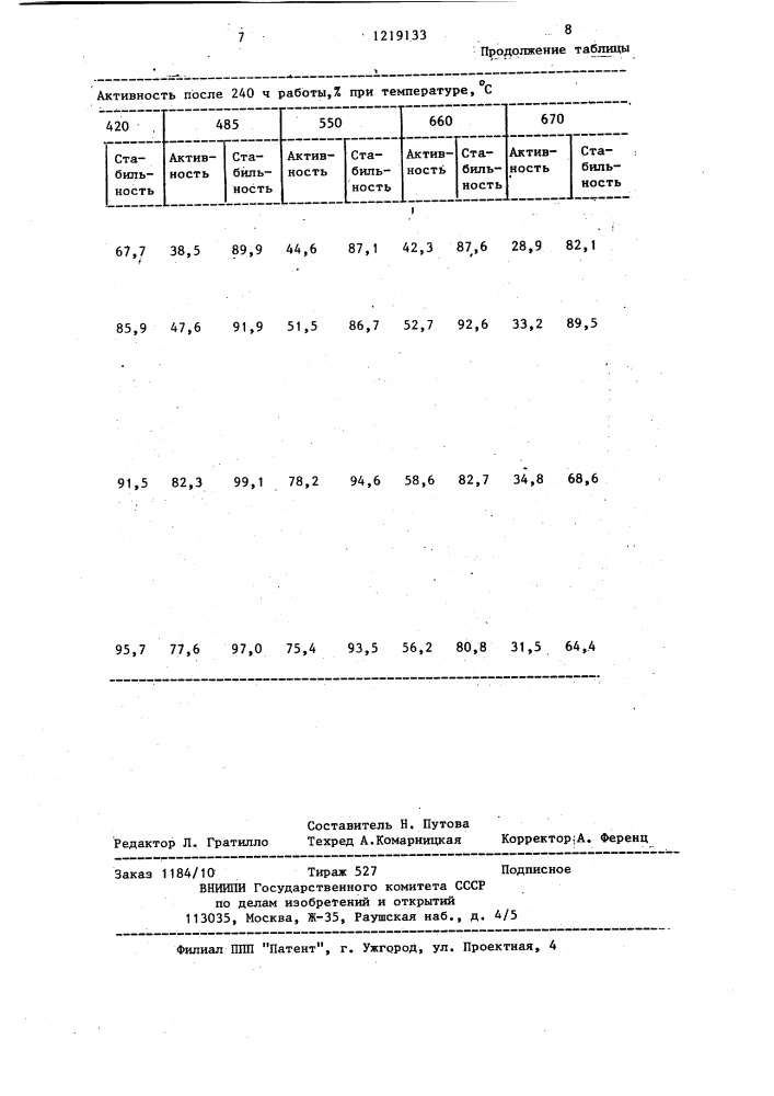 Катализатор для окисления диоксида серы (патент 1219133)