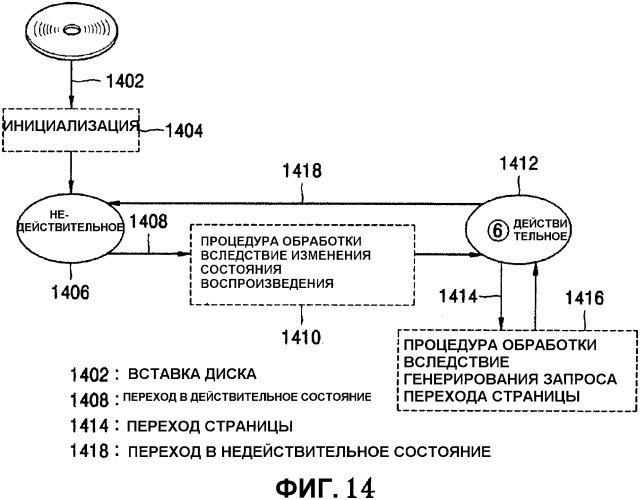 Запоминающий носитель, содержащий поток интерактивной графики, и устройство для его воспроизведения (патент 2340017)