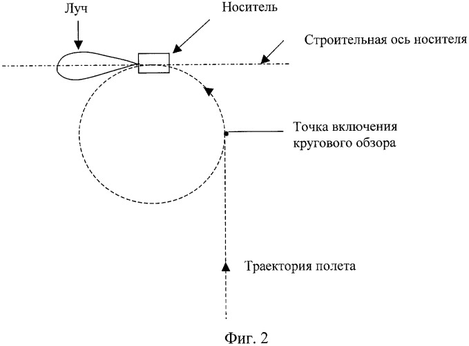 Способ обзора пространства радиолокационной станцией (патент 2339970)