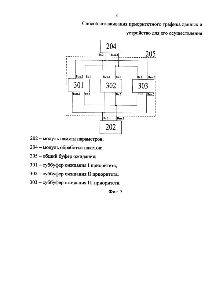 Способ сглаживания приоритетного трафика данных и устройство для его осуществления (патент 2601604)