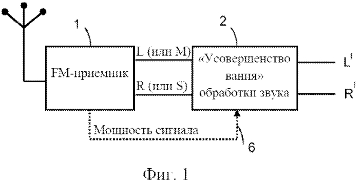 Шумоподавление на основе прогнозирования в стереофоническом радиосигнале с частотной модуляцией (патент 2576467)