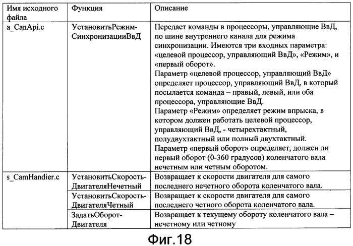 Способ определения фазы двигателя без датчика кулачка (варианты) и блок контроллера двигателя (патент 2394167)