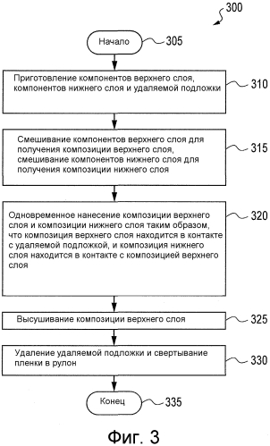 Не содержащая пвх пленка и не содержащая пвх многослойная пленка (патент 2571140)