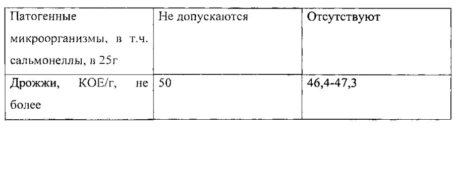 Способ получения пектина (патент 2593479)