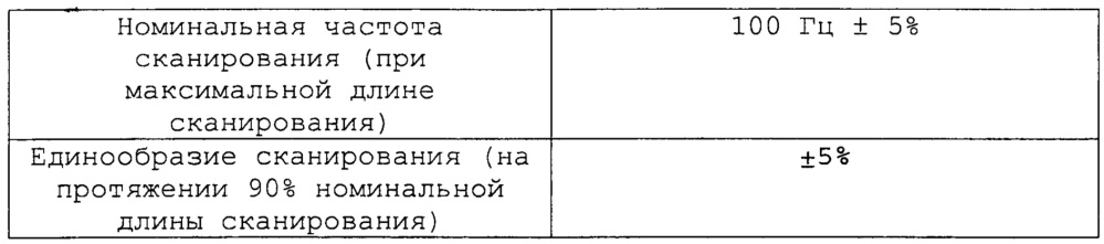 Переработка биомассы (патент 2636399)